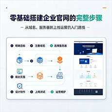 龙城建站-零基础搭建企业官网的完整步骤